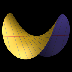 Blow-up of an affine plane (Source: Wikipedia)